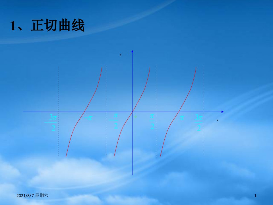 人教版人教正切函数的图像和性质0