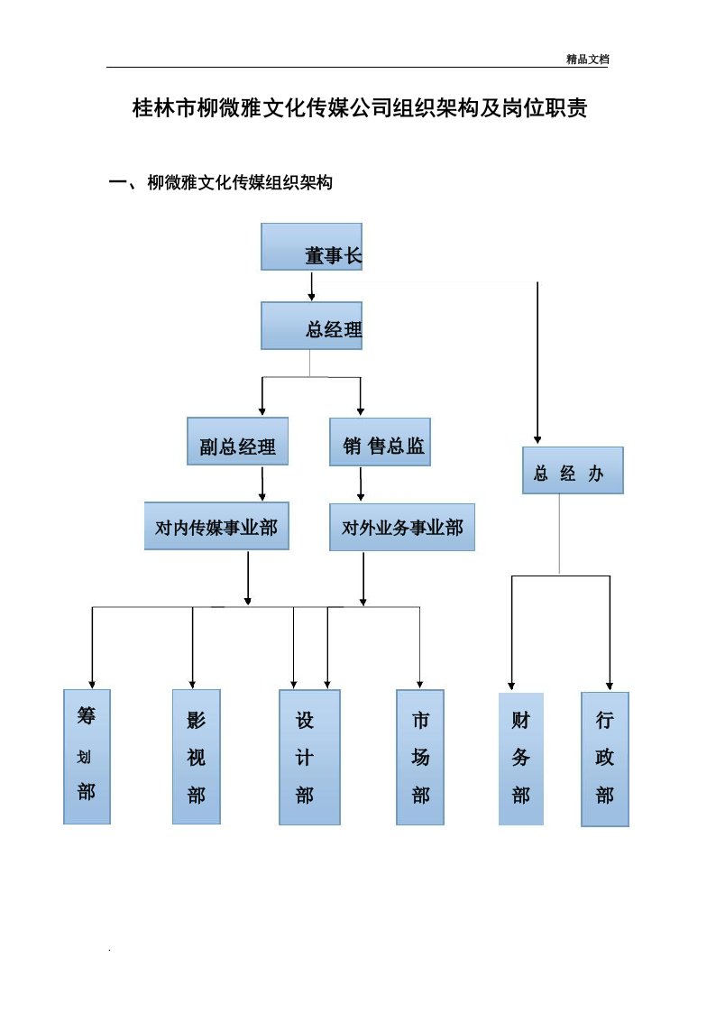 文化传媒公司组织架构及岗位职责