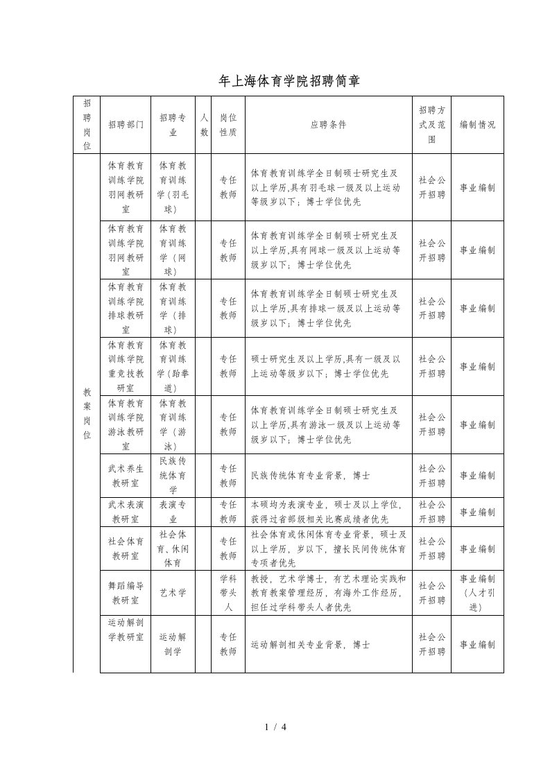 年上海体育学院招聘简章