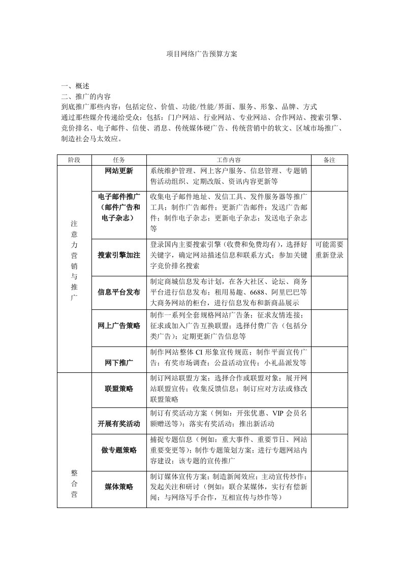 项目网络广告预算方案