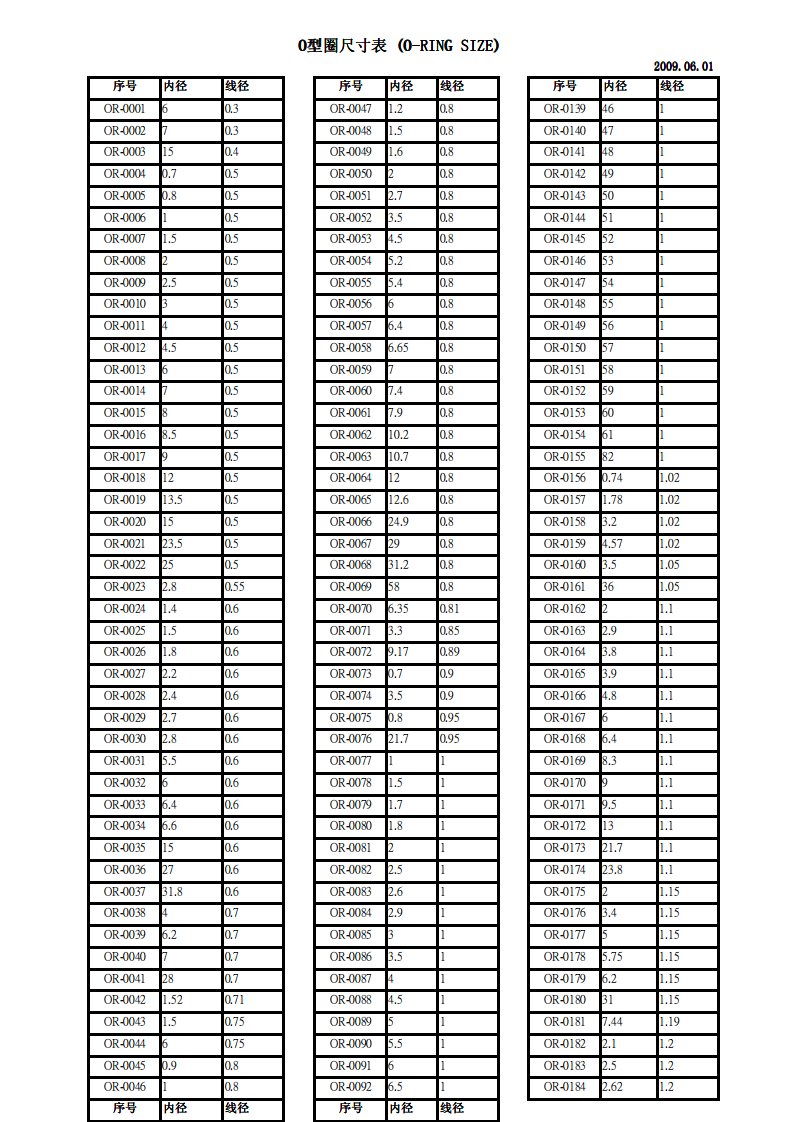 非标O型圈尺寸表.pdf