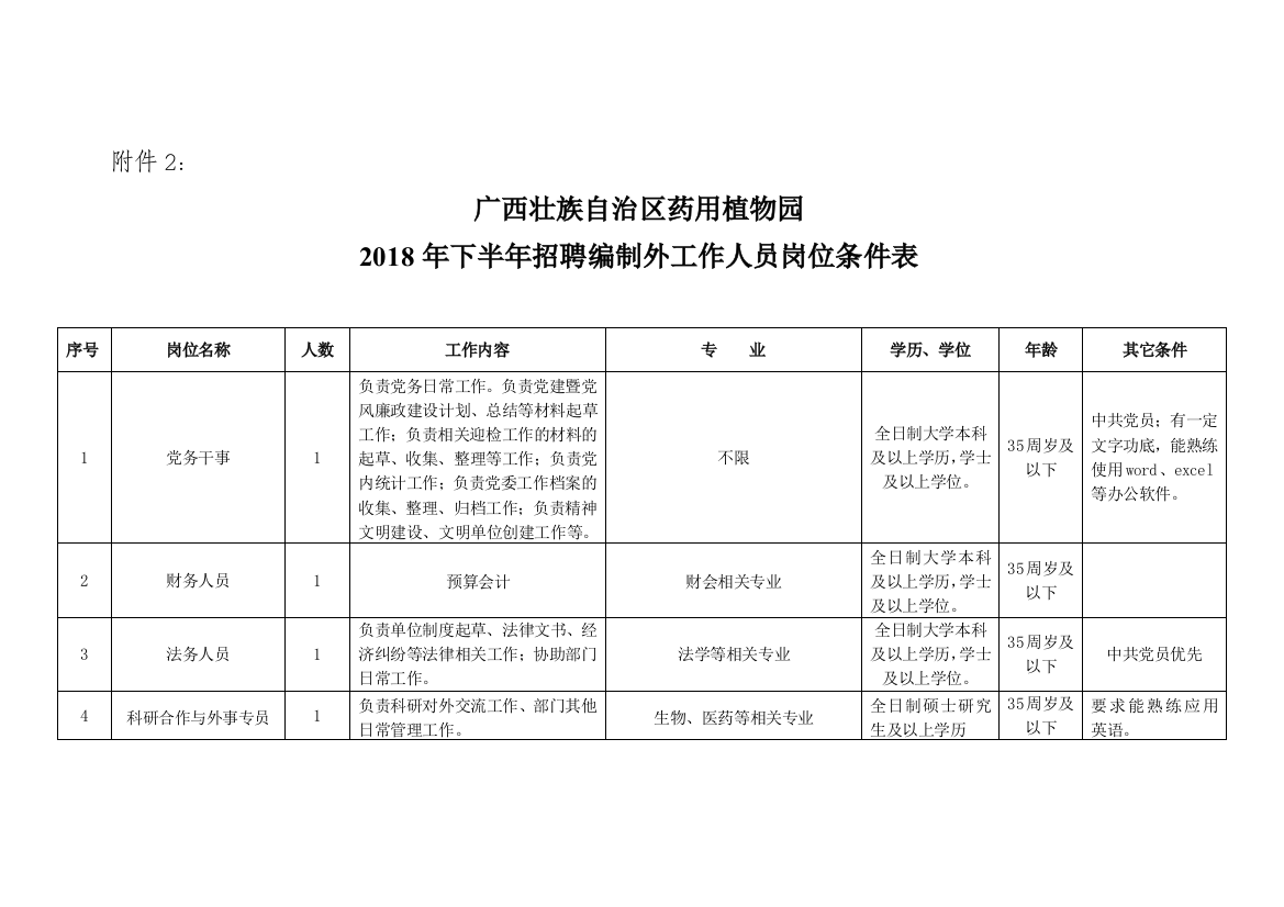 关于借调谢圆圆同志到自治区卫生计生委