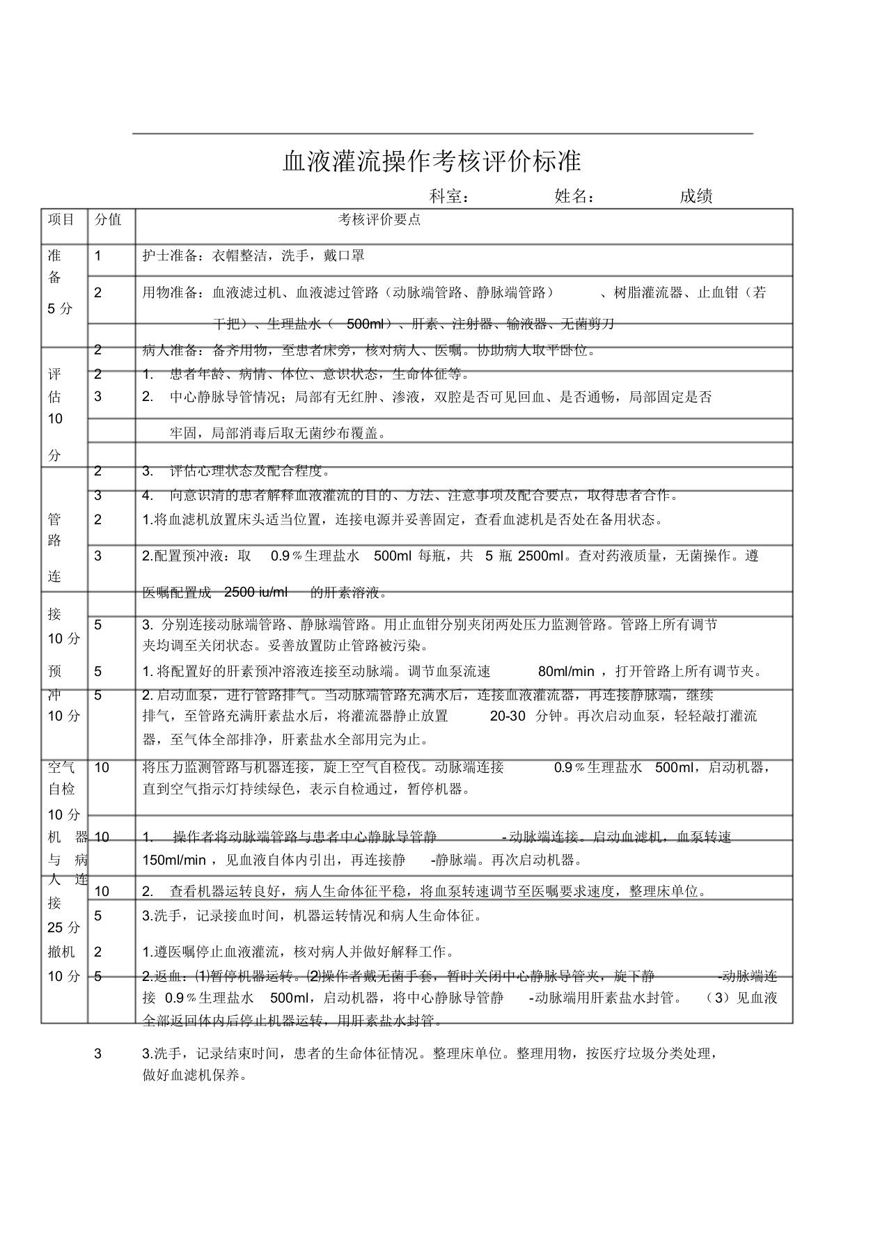 血液灌流操作考核评价标准