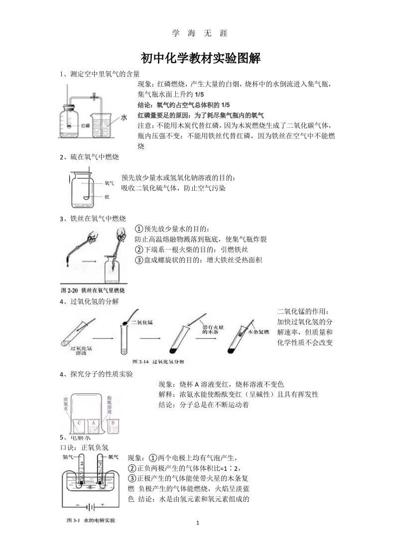 初中化学实验图解