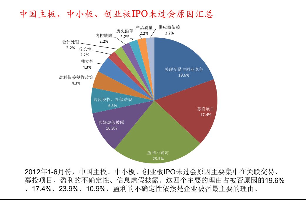 中国IPO未过会原因深度分析报告