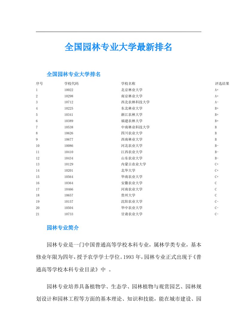 全国园林专业大学最新排名