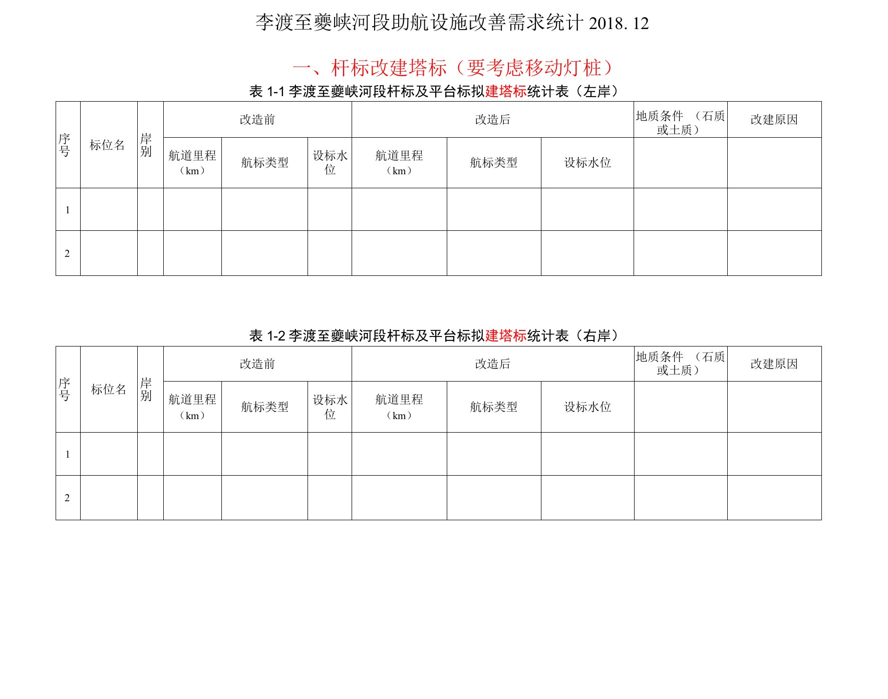 石柱处--李渡至夔峡河段助航设施改善需求统计表.doc