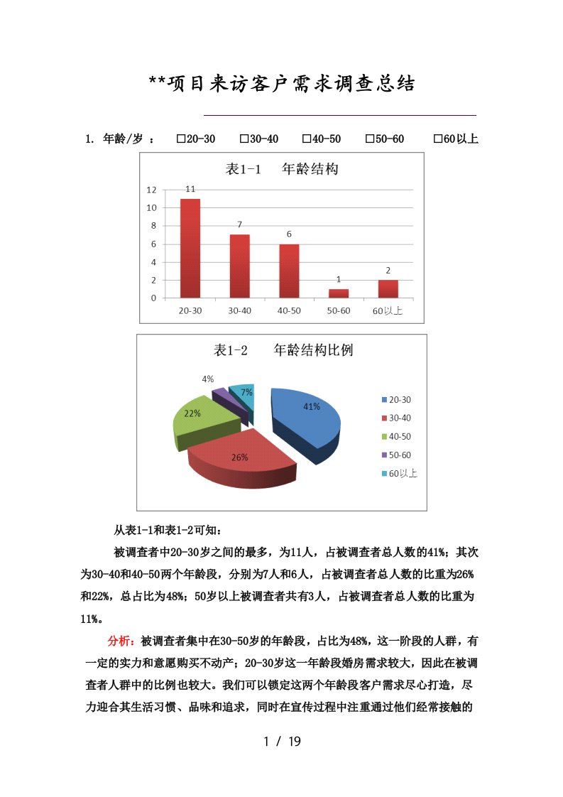 项目来访客户需求调查总结