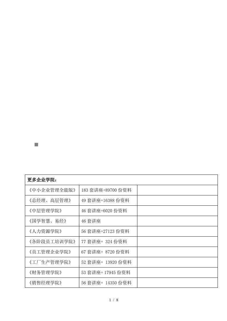 某集团预算管理办法