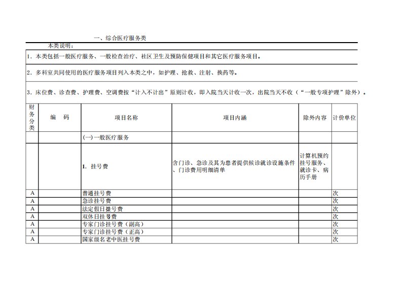 浙江省医疗服务收费标准