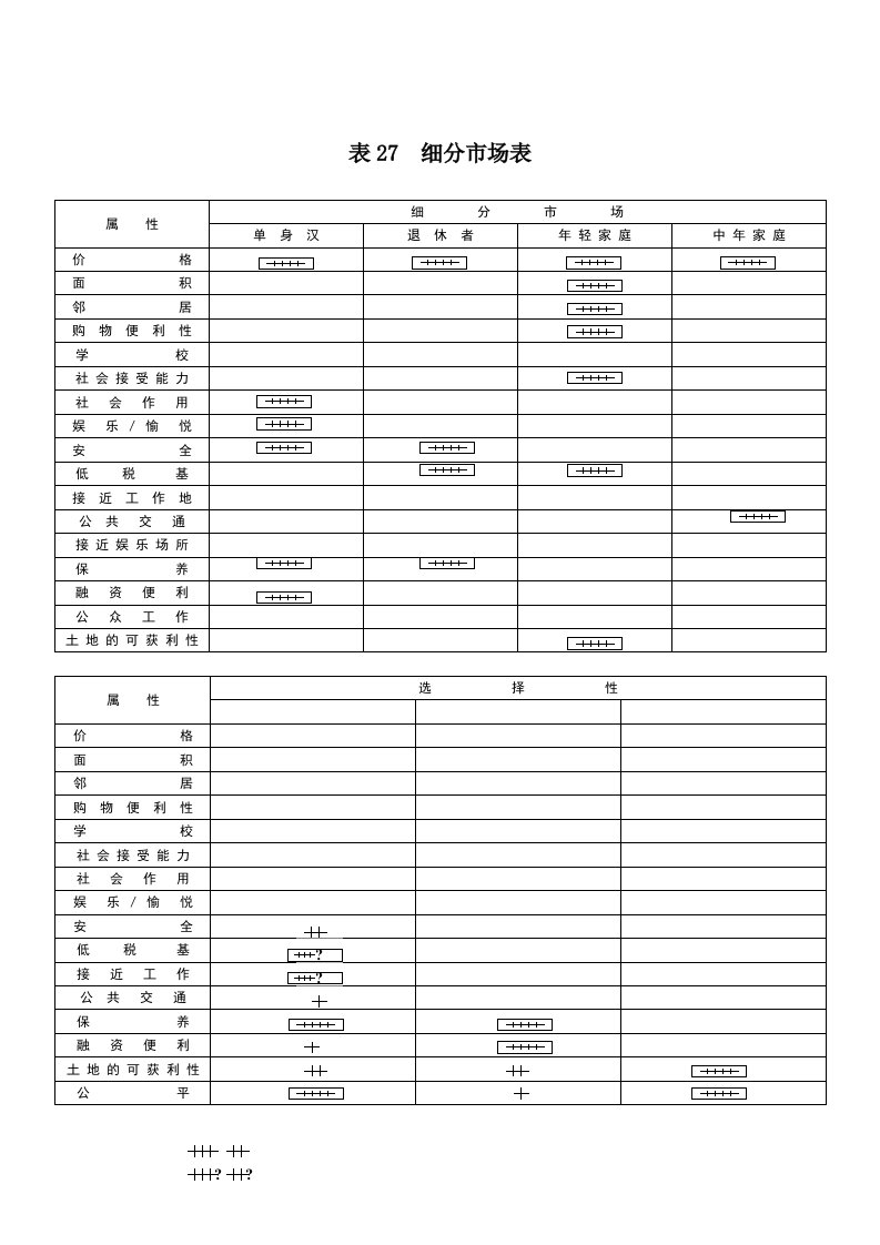 【管理精品】表27细分市场表