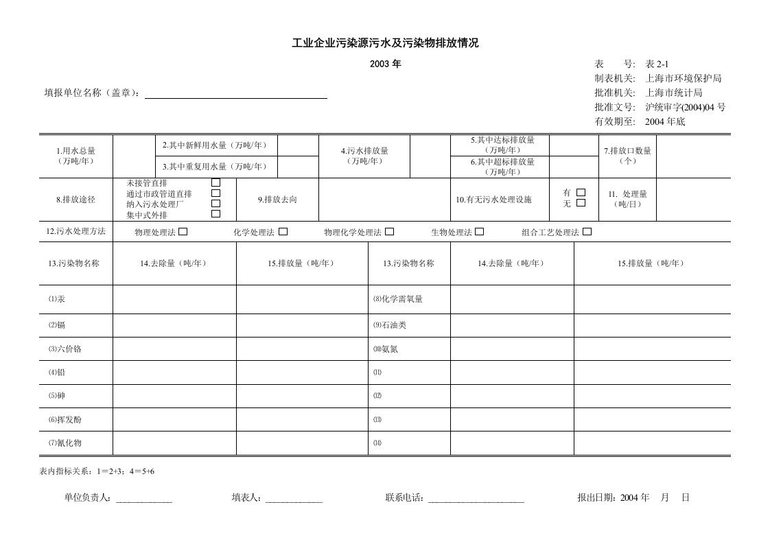 工业企业污染源污水及污染物排放情况