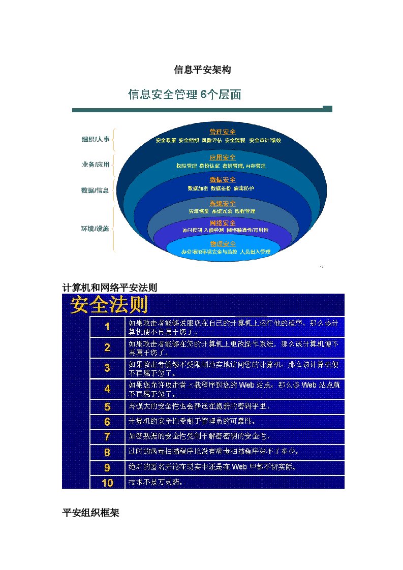 信息安全相关理论技术