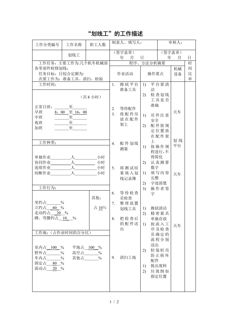 某公司各职位分析97