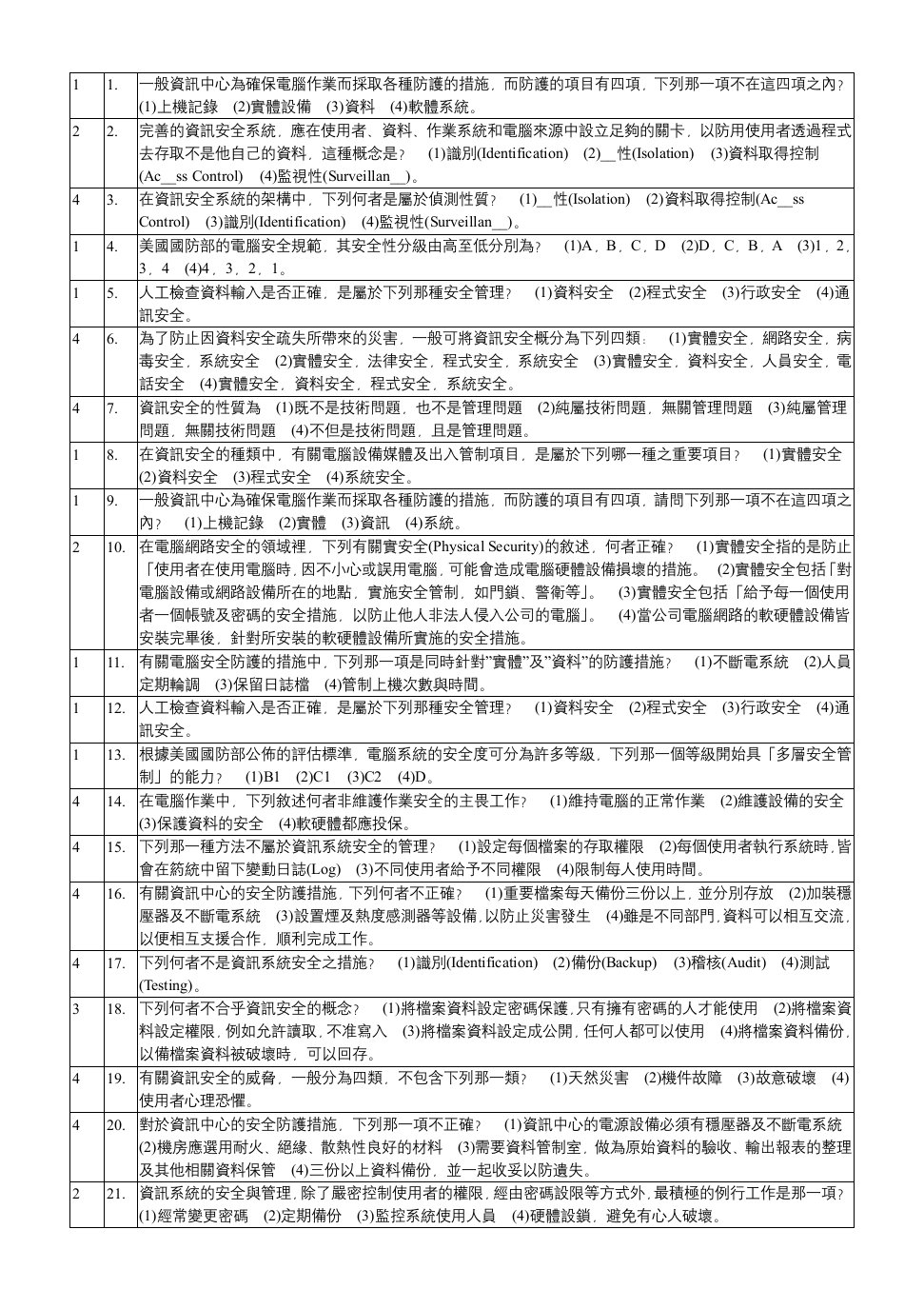 一般资讯中心为确保电脑作业而采取各种防护的措施