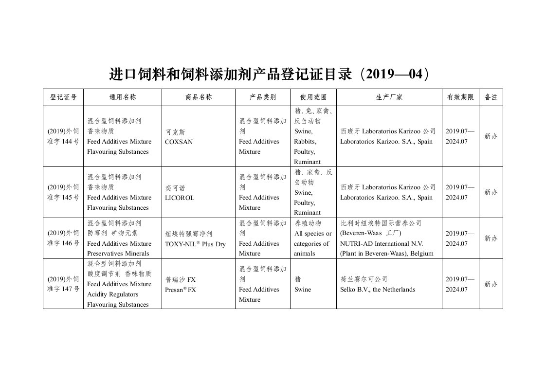 进口饲料和饲料添加剂产品登记证目录2019—04