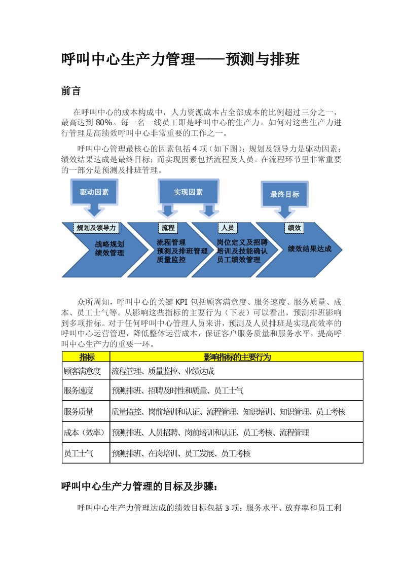 呼叫中心生产力管理预测及排班