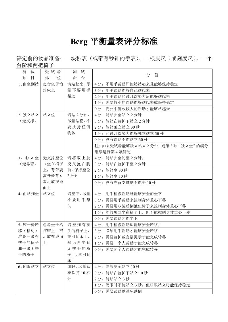 Berg平衡量表评分标准