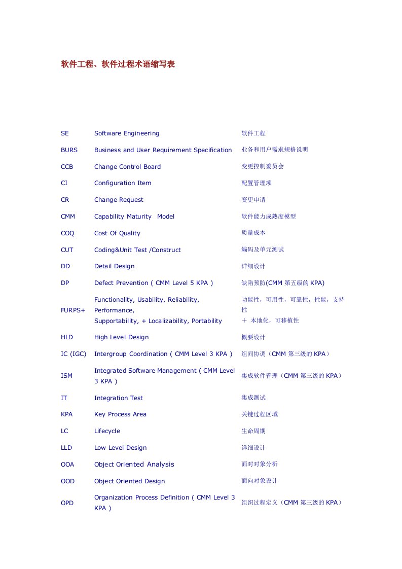 软件工程、软件过程术语缩写表