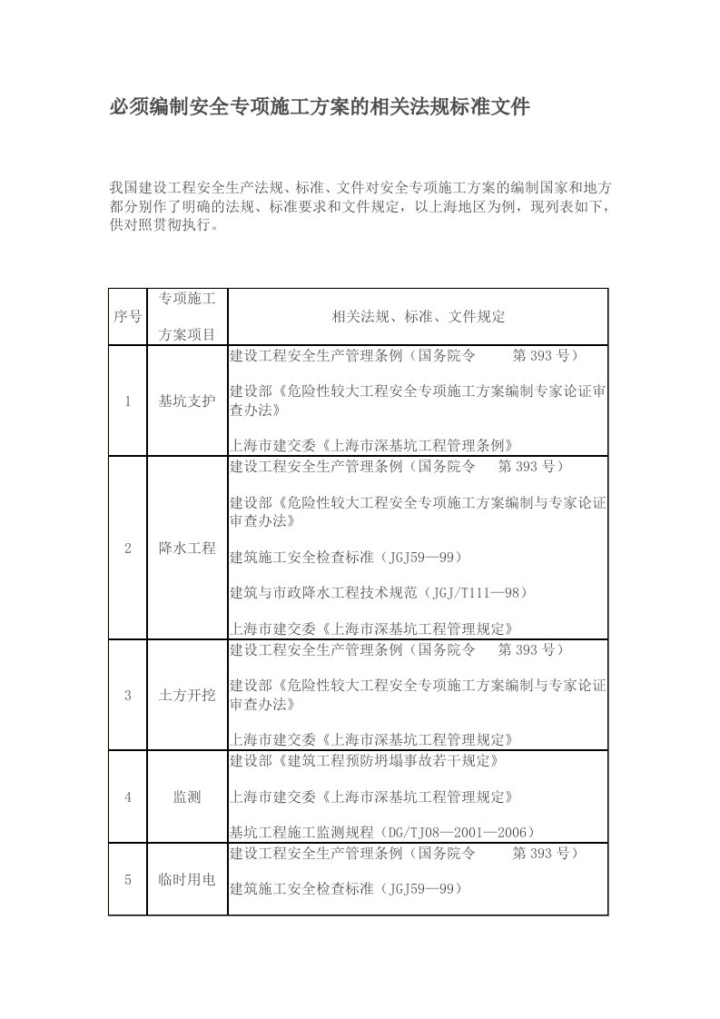 必须编制安全专项施工方案的相关法规标准文件