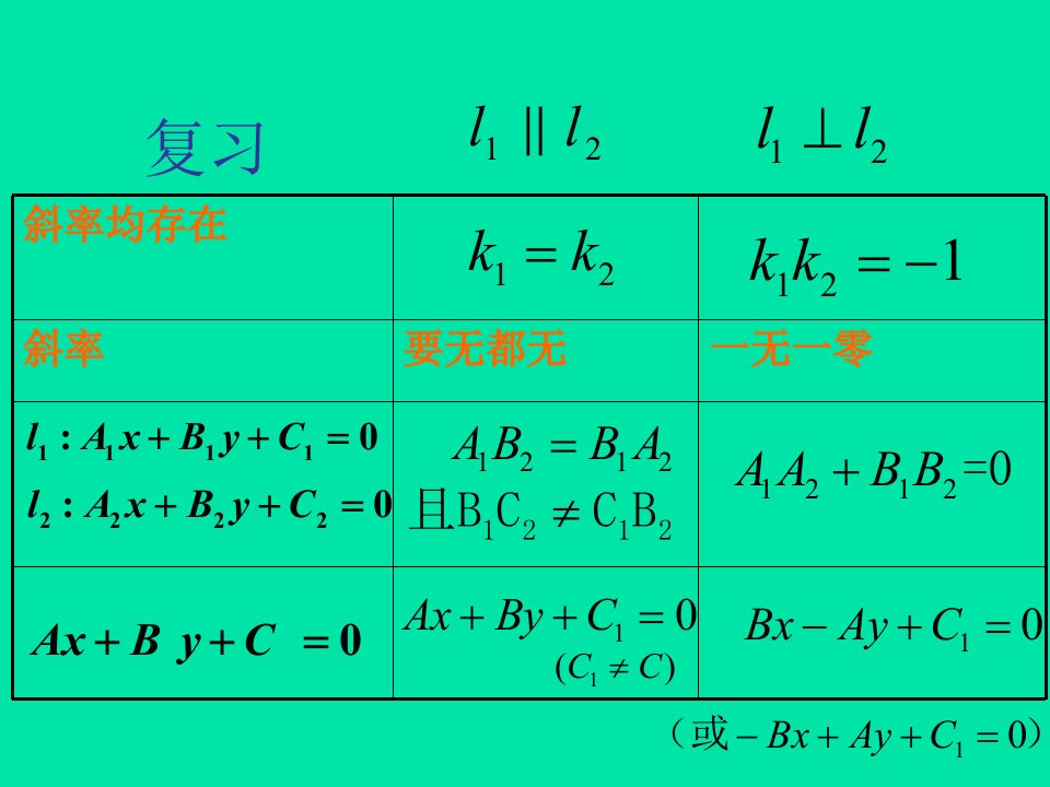 两条直线的交点[上学期]