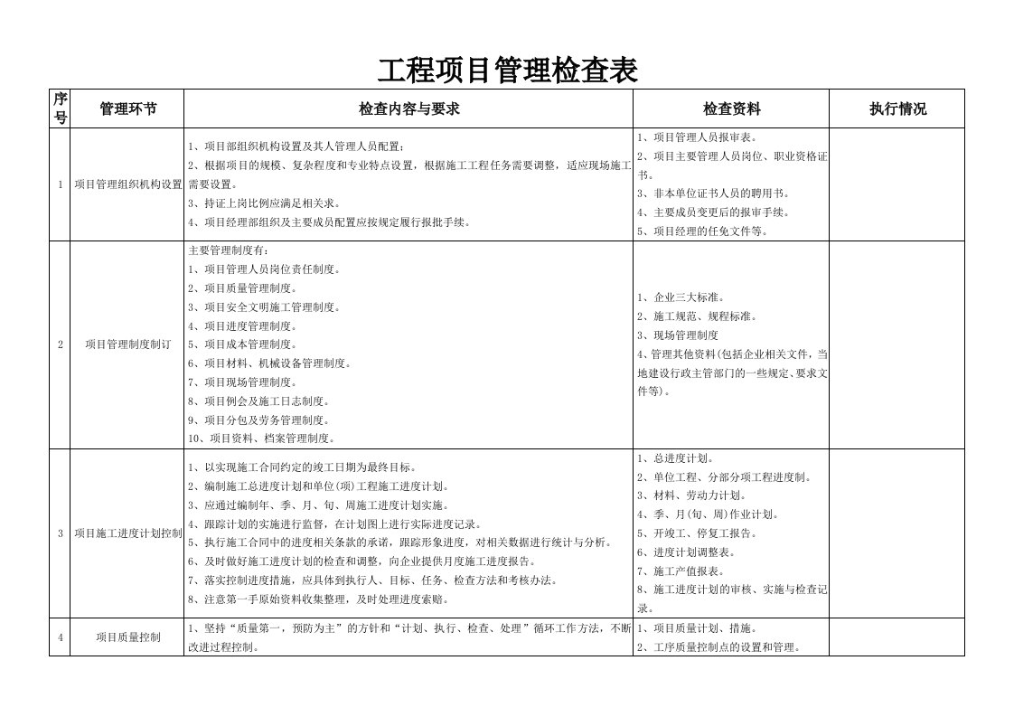 工程项目管理检查表