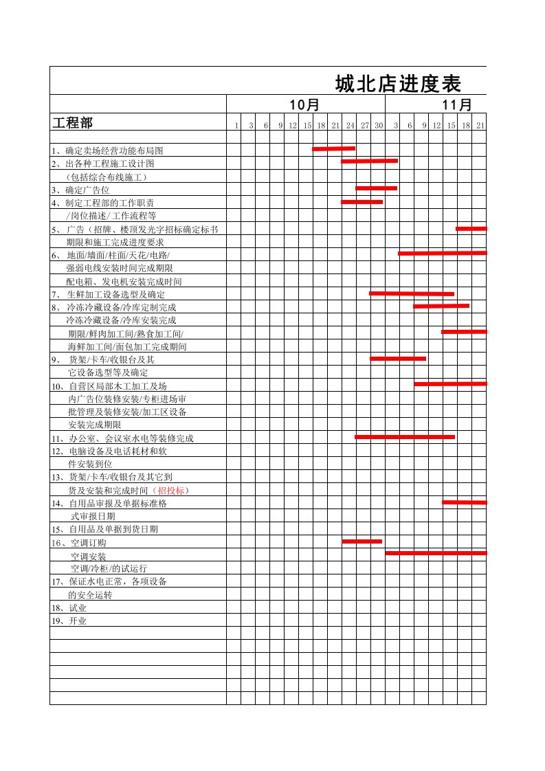 城北店筹备进度表