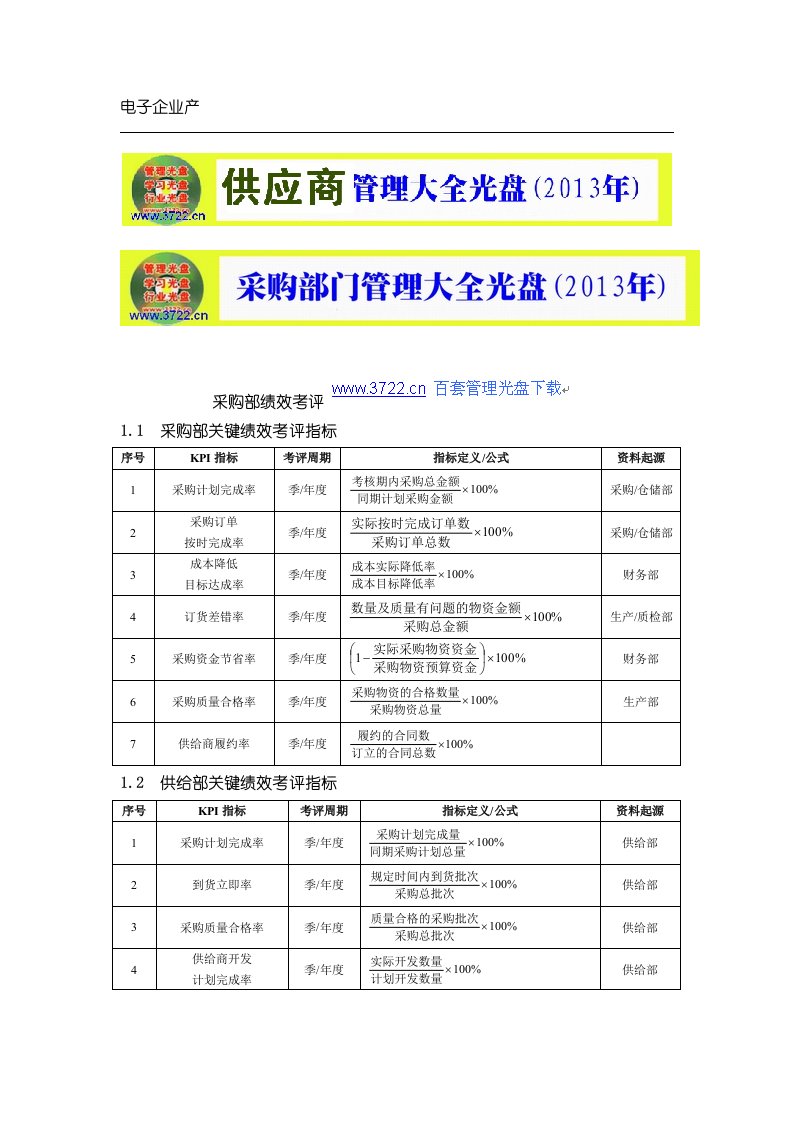 2021年电子企业采购部绩效综合考核