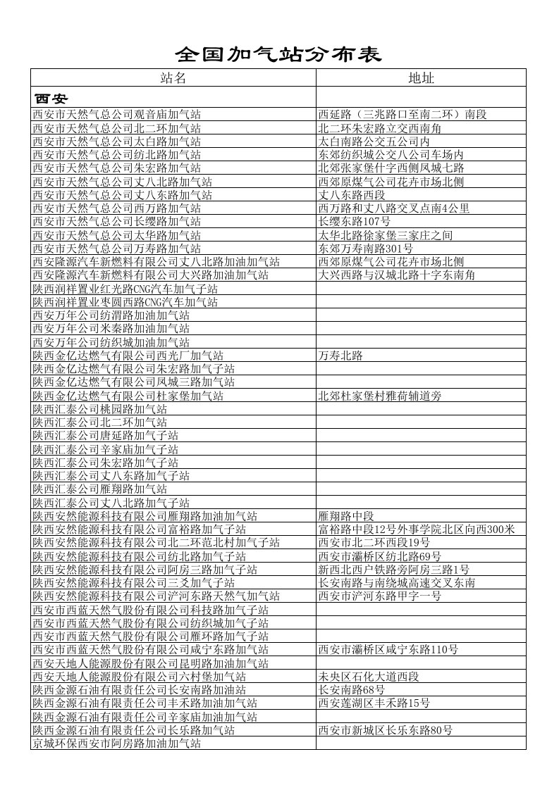 陕西天然气加气站名单