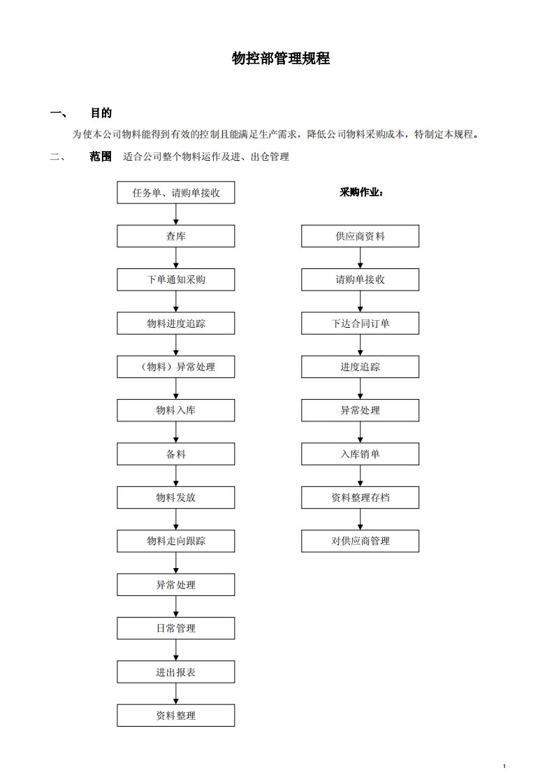 物控部管理规程