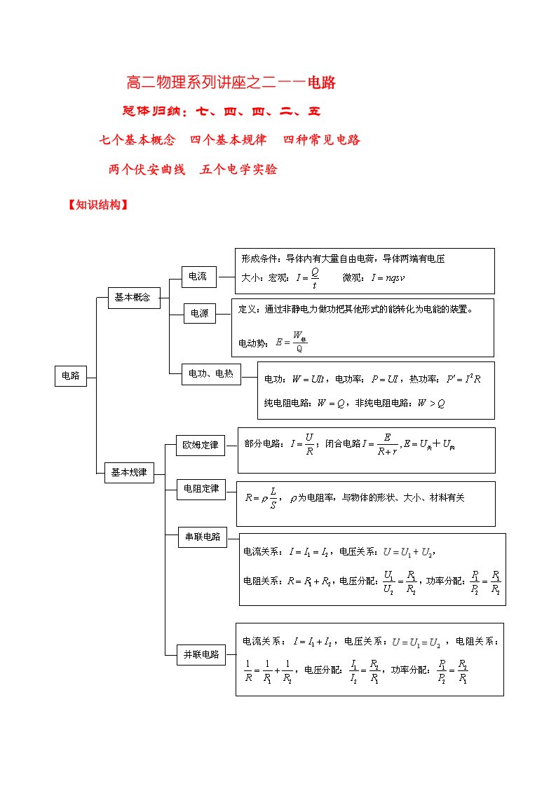 高二物理电路专题