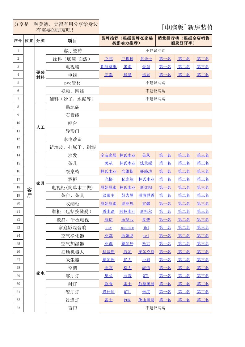 [装修资料]新房装修预算表（含我家的装修清单）.xls