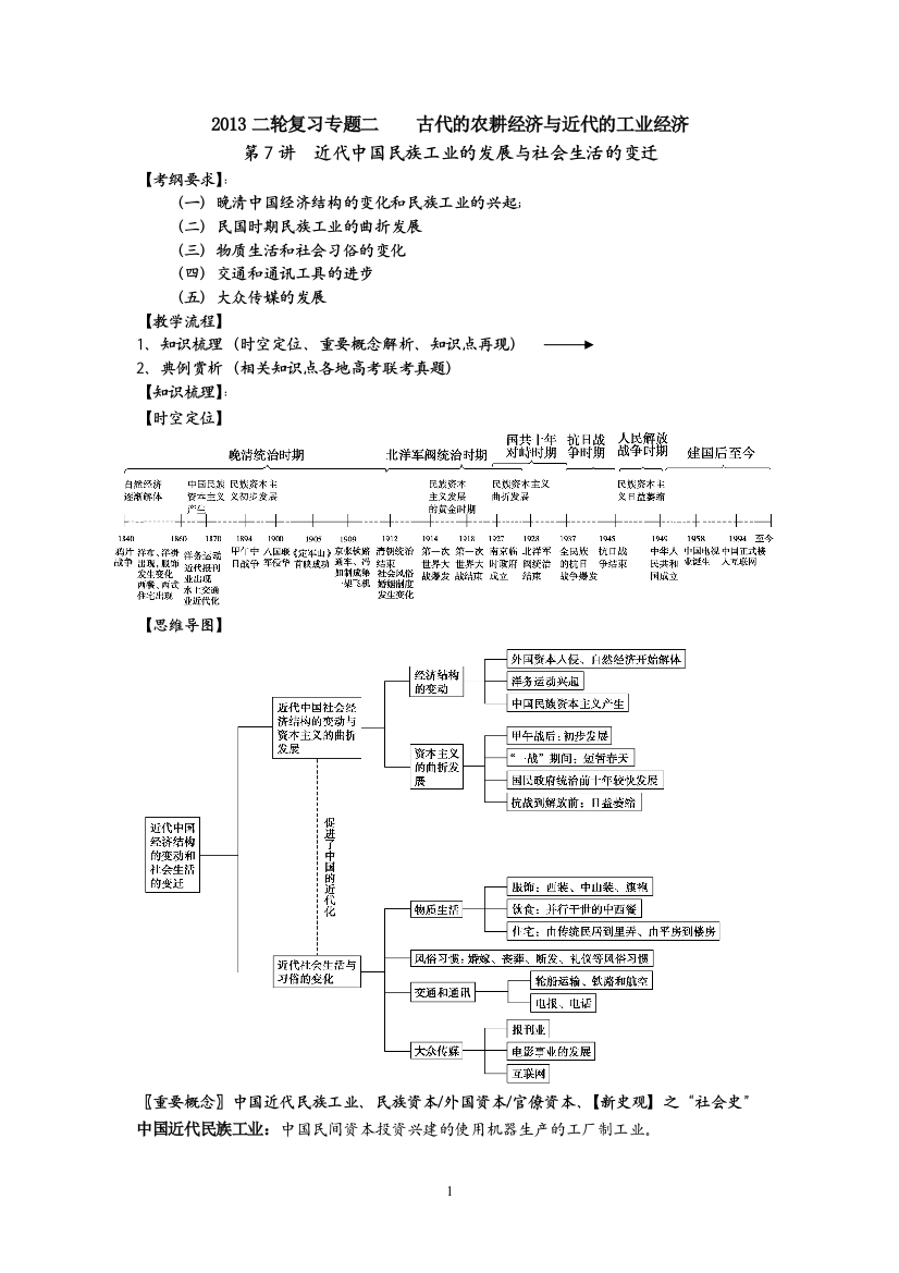 2013二轮复习专题二古代的农耕经济与近代的工业经济之第7讲近代中国民族工业的发展与社会生活的变迁