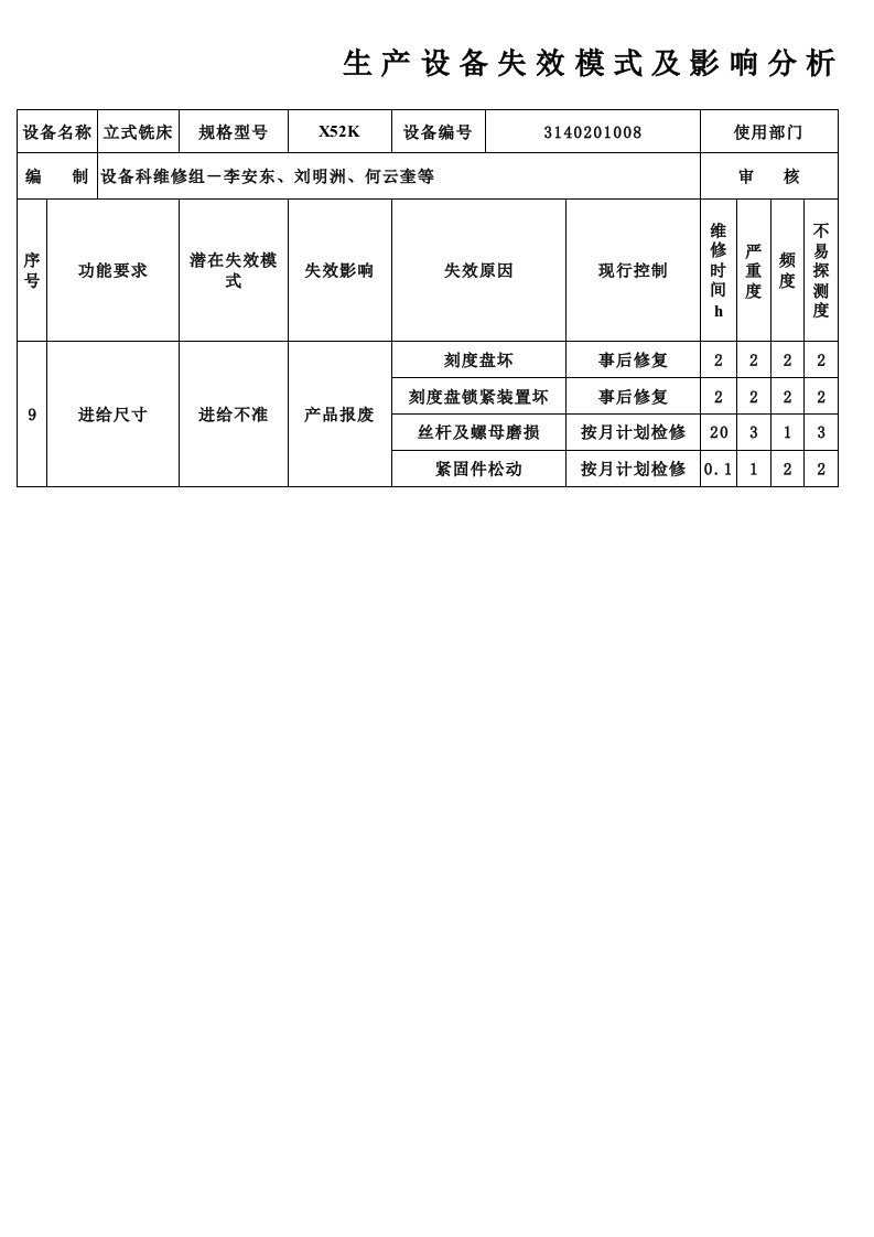 设备FMEA-参考范例1(非常好的实例)