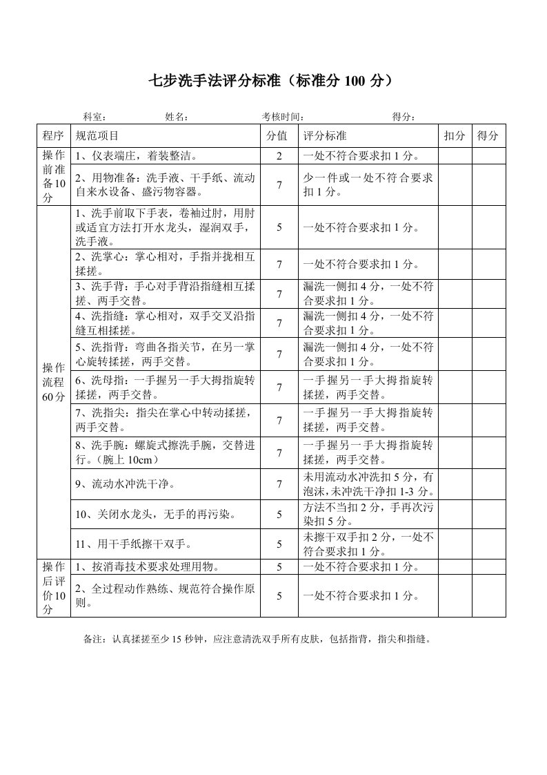 七步洗手法评分标准