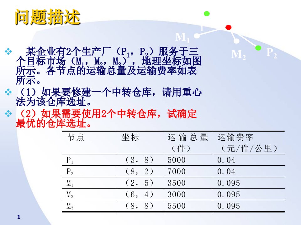 重心法选址问题