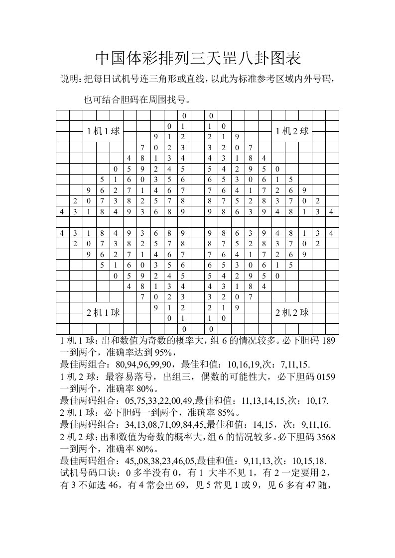 中国体彩排列三天罡八卦图表