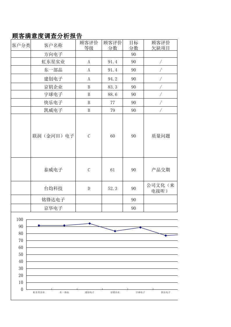 顾客满意度调查分析报告