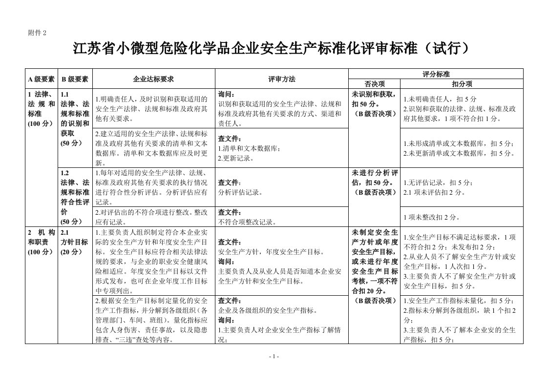 江苏省小微型危险化学品企业安全生产标准化评审标准