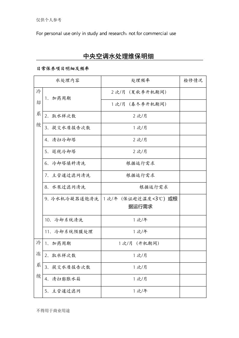 中央空调水处理维保明细