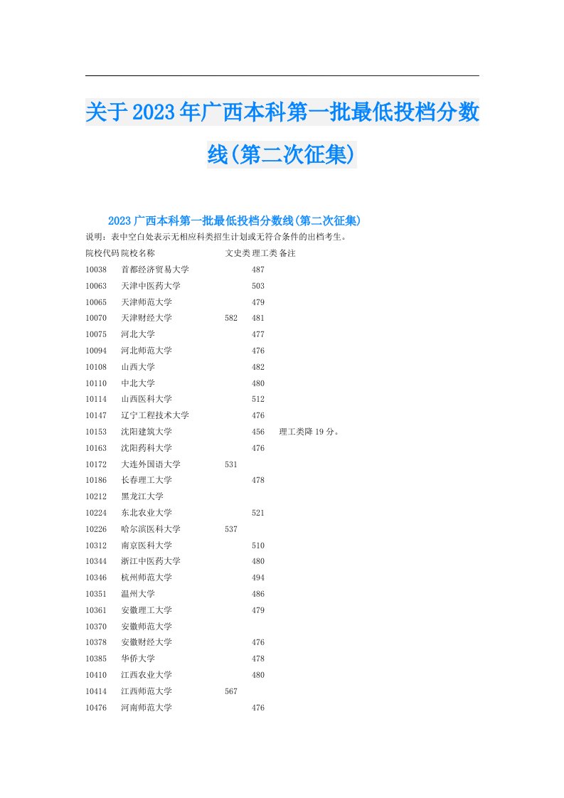 关于广西本科第一批最低投档分数线(第二次征集)