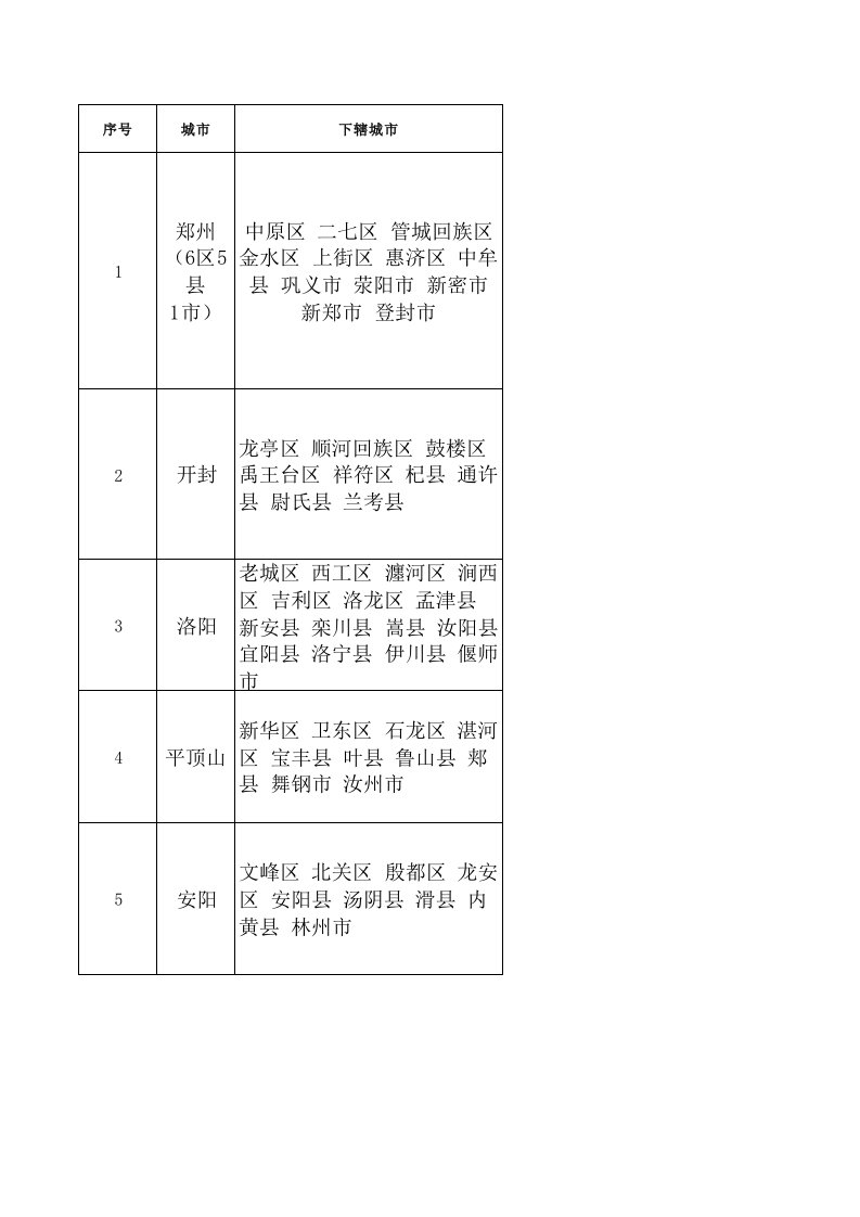 河南各地级市商圈分析