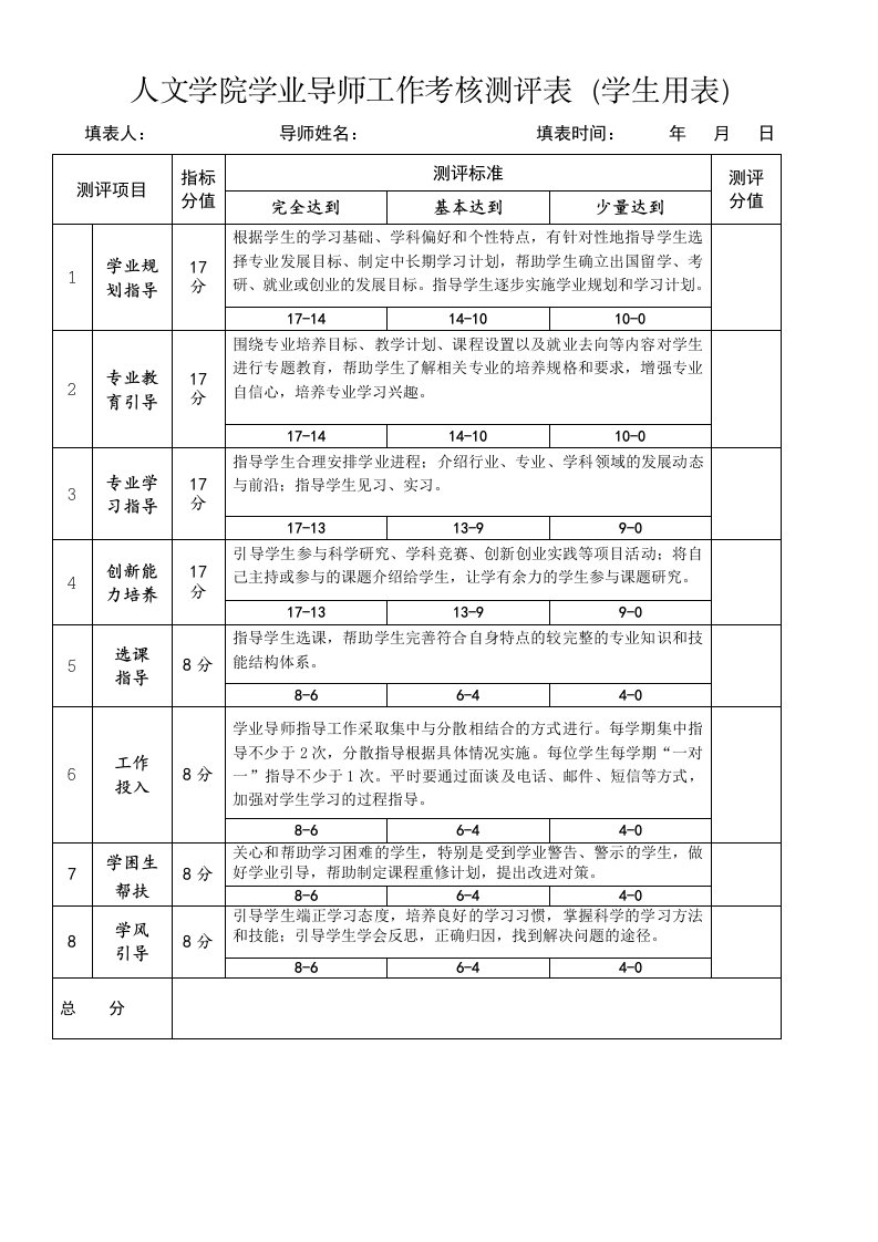 人文学院学业导师工作考核测评表学生用表