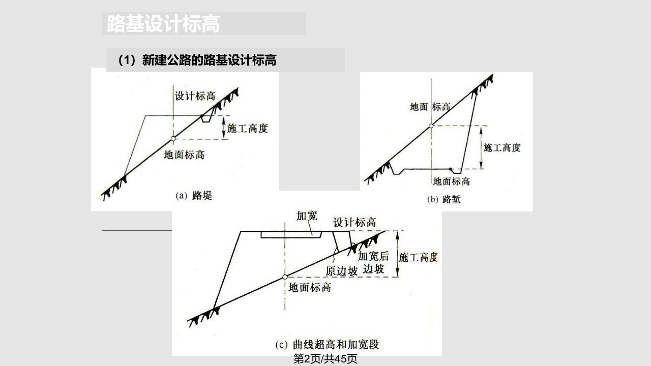 道路勘测设计第四章纵断面设计