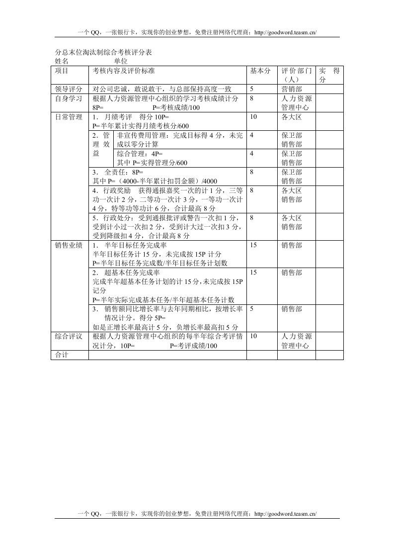 汇仁集团营销部门绩效考核表