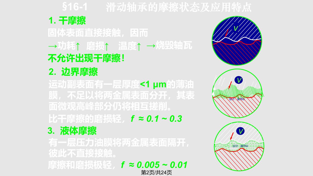 第16章滑动轴承