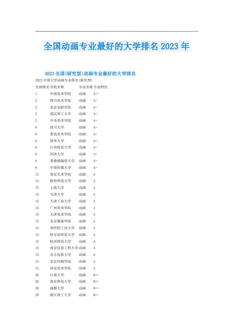 全国动画专业最好的大学排名