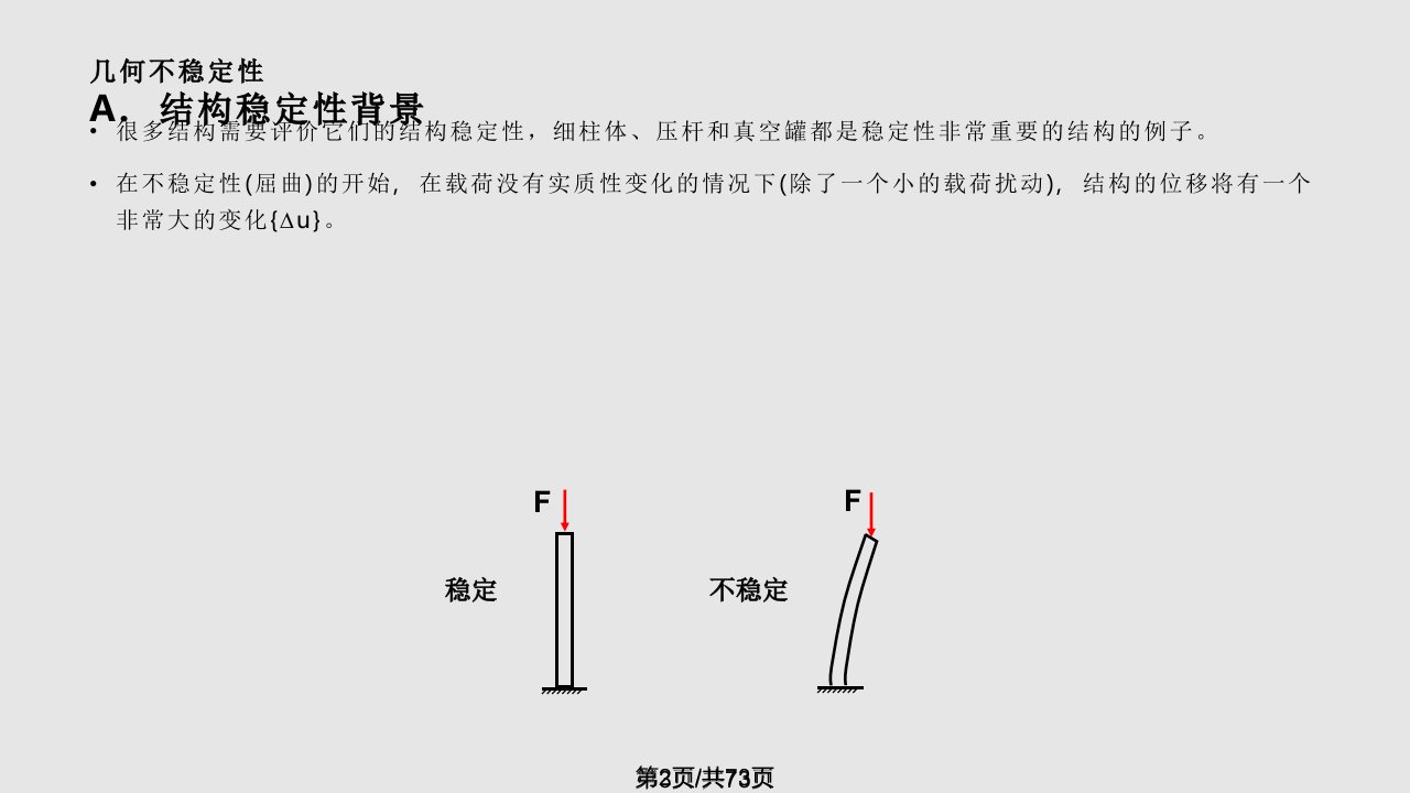 ansys高级非线性分析九几何不稳定性