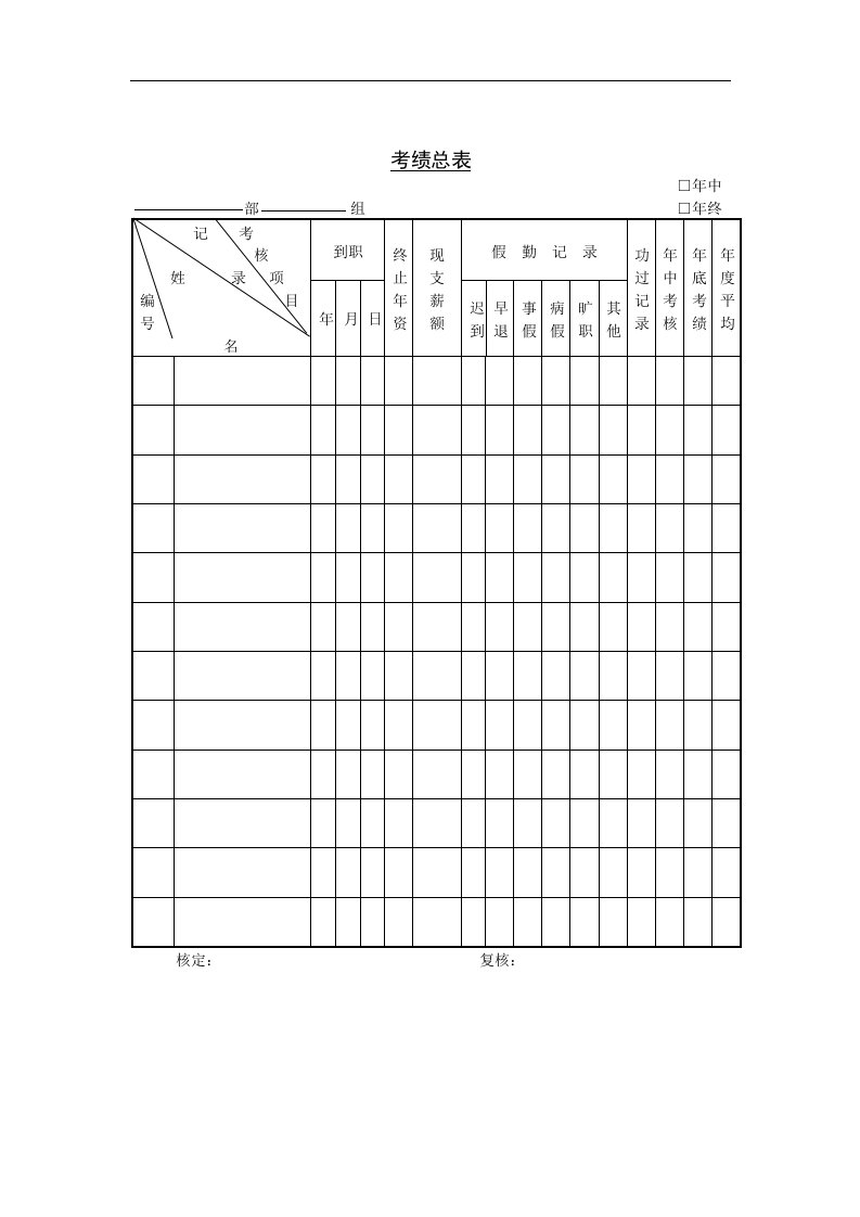 【管理精品】第十二节考绩总表