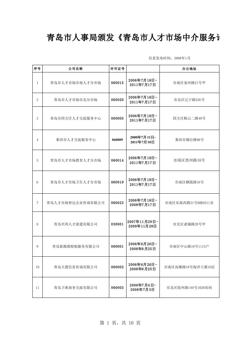 推荐-青岛市人事局颁发青岛市人才市场中介服务许可证机